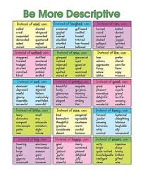 Best     Transition words for essays ideas on Pinterest    