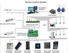 Symantec Network Access Control - Arrow ECS Internet Security AG