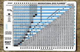 dive equipment marinethemes stock