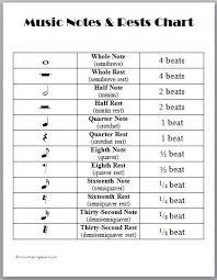 Music Notes And Rests Chart In 2019 Music Education