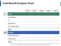 Cost Benefit Analysis Chart Ppt Infographic Template Example