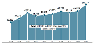 7 Charts Show How India Fares In Research And Development