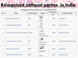 Political Parties Class 10 Civics Ppt