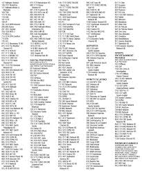 If you have a promotional price or however, taxes and fees such as equipment charges, the broadcast tv fee and regional sports network fee. Lively Xfinity Channel List Printable Mason Website