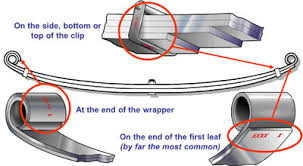 How To Measure And Idenify Leaf Springs