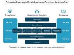 Agile Project Governance Model Powerpoint Slide Design Ideas
