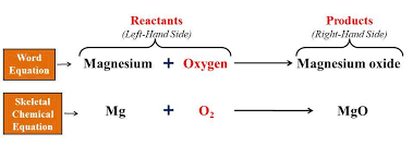 How To Balance A Chemical Equations