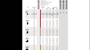 Hunter Mp Rotator Performance Chart Adjustable Radius