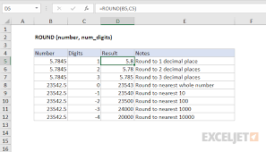 How To Use The Excel Round Function Exceljet