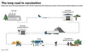 Over Half Of Vaccines Are Wasted Globally For These Simple
