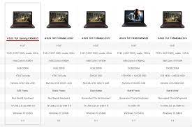 There are 5 asus laptops with the same specs (sorted by price). Asus Tuf Gaming Fx504 Laptop Review