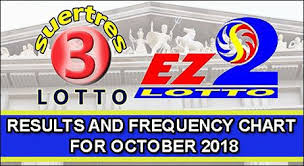 October 11 2018 Page 2 Of 2 Lotto Ni Juan