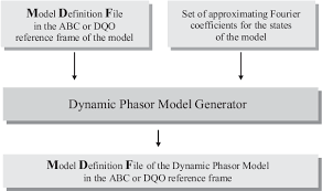 Figure 4 2 From Simulation Of Power System Dynamics Using