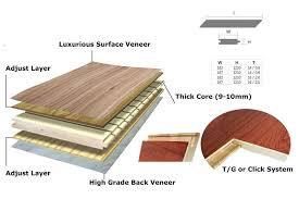 china 3 layer engineered wood