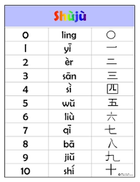 Chinese Number Chart