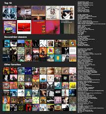Topsters Top 50 100 Thread Indieheads