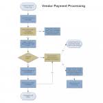 Payment Collection Process Flow Chart Diagram Sample Online