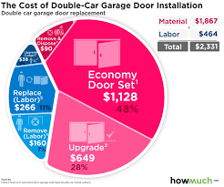 cost to install double car garage doors