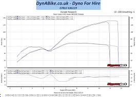 Dynabike Mobile Motorbike Dynamometer Testing Results Charts