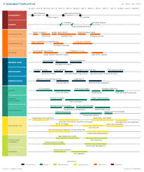 Custom Roadmap Software Timeline Design Data