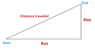 how to figure out elevation grade how