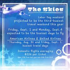 labor day weekend travel forecast what
