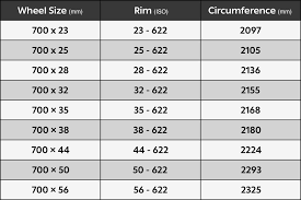 wheel cirference reference chart