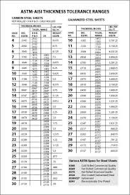 70 Clean Gauge Inch Chart
