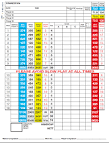 Scorecard & Handicap Charts – West Midlands Golf Club