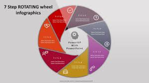 2 Create 7 Steps Rotating Wheel Infographic Powerpoint Presentation Graphic Design Free Template