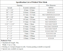 1x2 Welded Wire Mesh Weight Chart Buy Welded Wire Mesh 1x2 Welded Wire Mesh Welded Wire Mesh Weight Chart Product On Alibaba Com