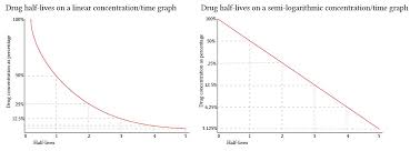 Half Life Deranged Physiology