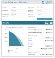 Home Loan Finance Calculators Inshape Home Loans