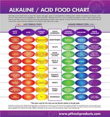 Pin By Gabi Alex On Health And Roses Alkaline Foods