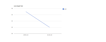 Create Line Chart By Using Google Chart Api And Php Tutorial