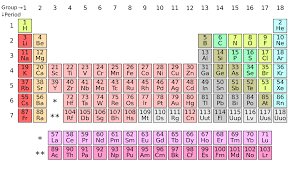 An 80 Year Old Prank Revealed Hiding In The Periodic Table
