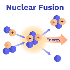 Nuclear Fusion The Science Behind