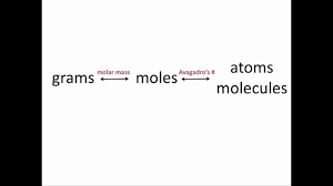 Interconverting Masses Moles And Numbers Of Particles Chemistry Tutorial