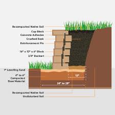 Cross Section Of A Retaining Wall