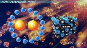 Sodium Hydroxide Processes Equations