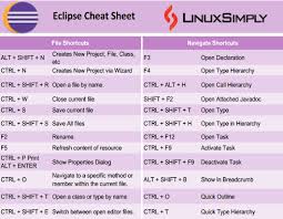 eclipse cheat sheet free pdf
