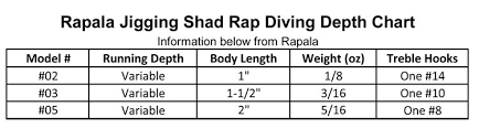 61 Interpretive Rapala Jigging Rap Size Chart
