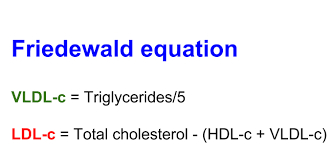 Friedewald Equation For Calculating