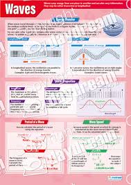 Physics Set Of 12 Posters Science Posters