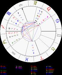 Pin By Jane Buss On Astronomy Free Astrology Chart Birth