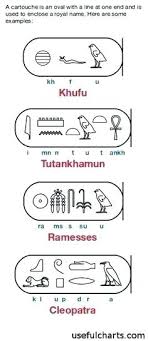 Actual Hieroglyphics Alphabet Chart Printable Egyptian