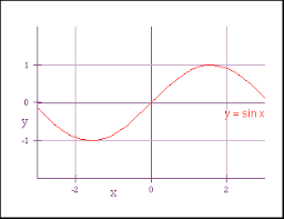 The Inverse Sine Function