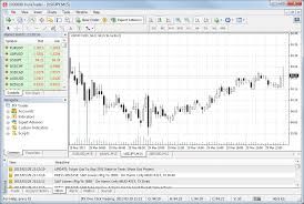 Download Trading Terminal Mt4 For Windows