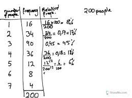 relative frequency how to calculate