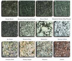 Nustone Imported Granite